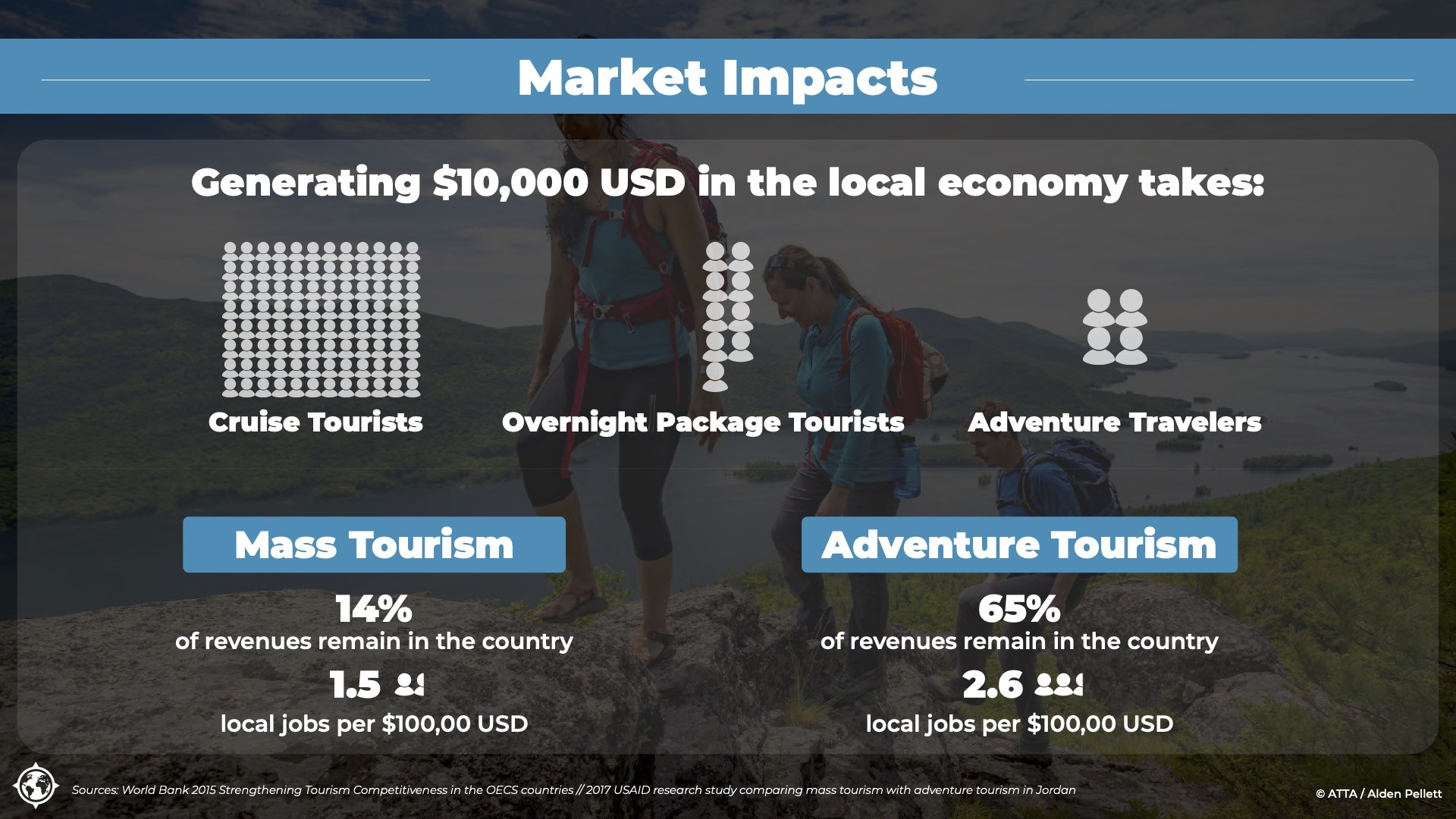 ATTA Adventure Tourism spending